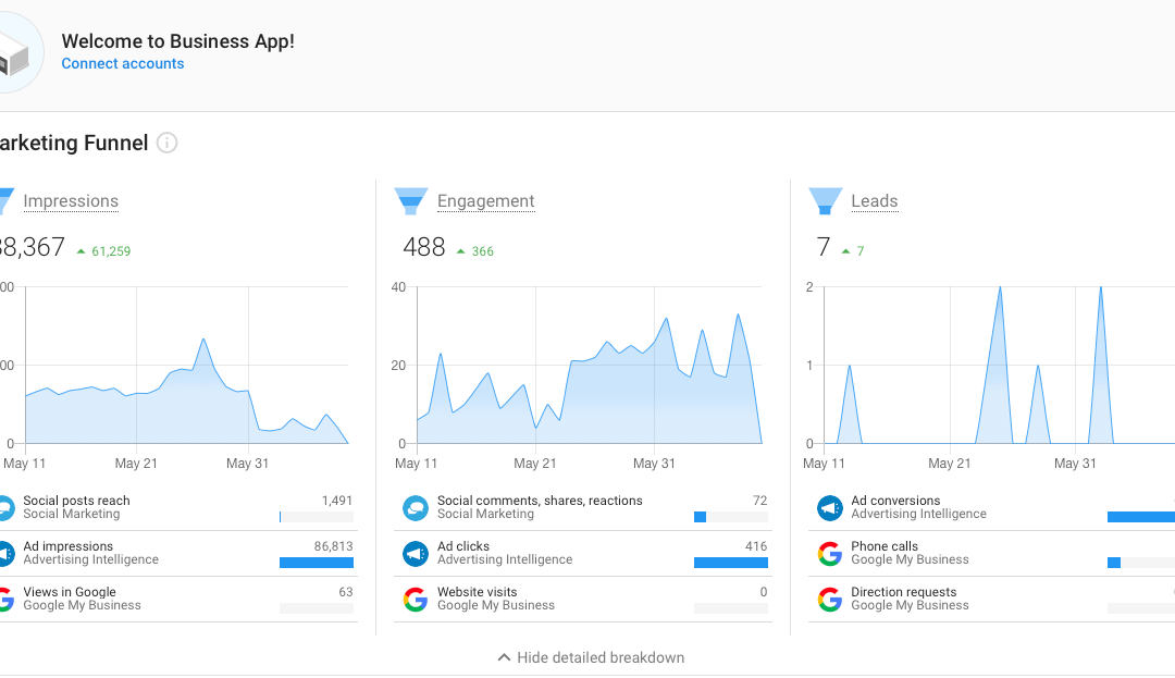 How Local View Proves ROI with Advanced Reporting